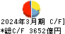 京都フィナンシャルグループ キャッシュフロー計算書 2024年3月期