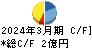 ＥＴＳホールディングス キャッシュフロー計算書 2024年3月期