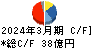 ファンケル キャッシュフロー計算書 2024年3月期