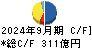 日本板硝子 キャッシュフロー計算書 2024年9月期 日本板硝子 キャッシュフロー計算書 2024年9月期