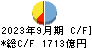 武蔵野銀行 キャッシュフロー計算書 2023年9月期