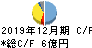 ズーム キャッシュフロー計算書 2019年12月期