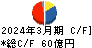 倉敷紡績 キャッシュフロー計算書 2024年3月期