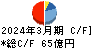 名村造船所 キャッシュフロー計算書 2024年3月期