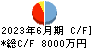 Ｓ＆Ｊ キャッシュフロー計算書 2023年6月期