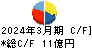 魚力 キャッシュフロー計算書 2024年3月期