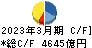 東京電力ホールディングス キャッシュフロー計算書 2023年3月期