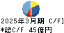 シンフォニアテクノロジー キャッシュフロー計算書 2025年3月期 シンフォニアテクノロジー キャッシュフロー計算書 2025年3月期