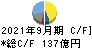 三井海洋開発 キャッシュフロー計算書 2021年9月期