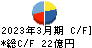 日本金属 キャッシュフロー計算書 2023年3月期