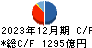 ジャックス キャッシュフロー計算書 2023年12月期