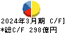 岩谷産業 キャッシュフロー計算書 2024年3月期