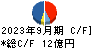 フジオフードグループ本社 キャッシュフロー計算書 2023年9月期