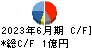 日本製麻 キャッシュフロー計算書 2023年6月期