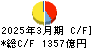 福井銀行 キャッシュフロー計算書 2025年3月期 福井銀行 キャッシュフロー計算書 2025年3月期