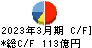 ニップン キャッシュフロー計算書 2023年3月期