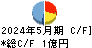 日本エンタープライズ キャッシュフロー計算書 2024年5月期