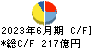 テレビ朝日ホールディングス キャッシュフロー計算書 2023年6月期