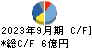 ズーム キャッシュフロー計算書 2023年9月期