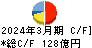 スターゼン キャッシュフロー計算書 2024年3月期