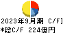 三菱ロジスネクスト キャッシュフロー計算書 2023年9月期