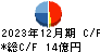 中山福 キャッシュフロー計算書 2023年12月期