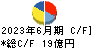 フォーバル キャッシュフロー計算書 2023年6月期