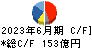 カヤバ キャッシュフロー計算書 2023年6月期