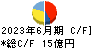 片倉コープアグリ キャッシュフロー計算書 2023年6月期