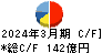 宝ホールディングス キャッシュフロー計算書 2024年3月期