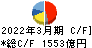 日東電工 キャッシュフロー計算書 2022年3月期