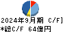 SBIアルヒ キャッシュフロー計算書 2024年9月期 SBIアルヒ キャッシュフロー計算書 2024年9月期
