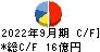 日本ヒューム キャッシュフロー計算書 2022年9月期
