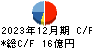 横浜丸魚 キャッシュフロー計算書 2023年12月期