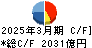 中部電力 キャッシュフロー計算書 2025年3月期 中部電力 キャッシュフロー計算書 2025年3月期