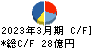 サニックス キャッシュフロー計算書 2023年3月期