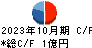 バリューゴルフ キャッシュフロー計算書 2023年10月期