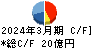 フォーバル キャッシュフロー計算書 2024年3月期