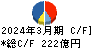 ノジマ キャッシュフロー計算書 2024年3月期