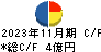 ライフフーズ キャッシュフロー計算書 2023年11月期