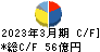 日本ケミコン キャッシュフロー計算書 2023年3月期