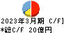元気寿司 キャッシュフロー計算書 2023年3月期