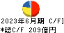 日本テレビホールディングス キャッシュフロー計算書 2023年6月期