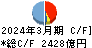 山陰合同銀行 キャッシュフロー計算書 2024年3月期