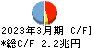 三井住友トラスト・ホールディングス キャッシュフロー計算書 2023年3月期