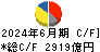 パナソニックホールディングス キャッシュフロー計算書 2024年6月期