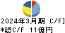 シンニッタン キャッシュフロー計算書 2024年3月期