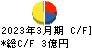 赤阪鐵工所 キャッシュフロー計算書 2023年3月期