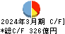 鳥取銀行 キャッシュフロー計算書 2024年3月期