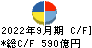 大日本印刷 キャッシュフロー計算書 2022年9月期